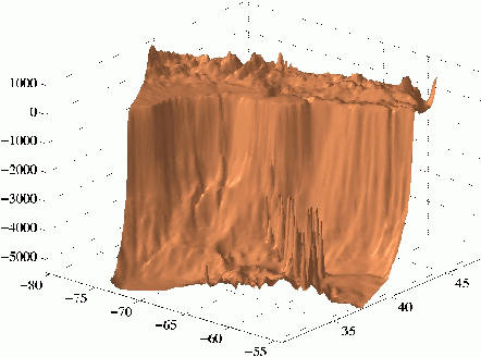 Raw, Western North Atlantic Topography