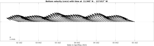 May02_Ger0p6km_005_vel_x.png