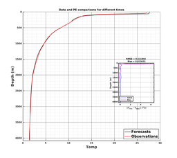 Ger0p6km_004/CTD-20210503T173230_prof_all001_PEid-Apr29_PEtime_20210503_1732Z_Cen_2T_dd.png
