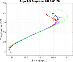20250320_prof_M3_top5m_ts.png