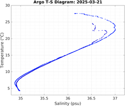 20250321_prof_M3_top5m_ts.png