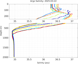 20250322_prof_M3_top5m_sz.png