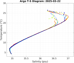 20250322_prof_M3_top5m_ts.png