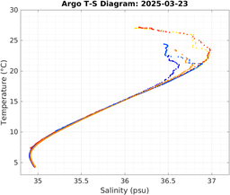 20250323_prof_M3_top5m_ts.png