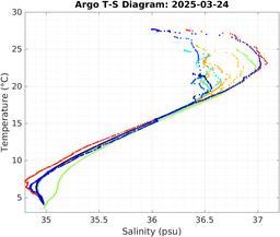 20250324_prof_M3_top5m_ts.png