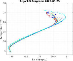 20250325_prof_M3_top5m_ts.png