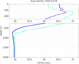 20250326_prof_M3_top5m_sz.png
