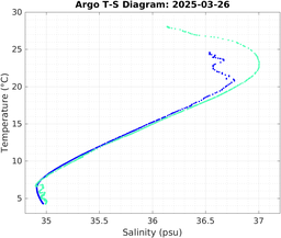 20250326_prof_M3_top5m_ts.png