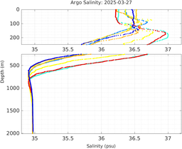 20250327_prof_M3_top5m_sz.png