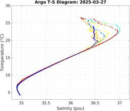 20250327_prof_M3_top5m_ts.png