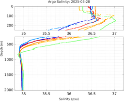 20250328_prof_M3_top5m_sz.png