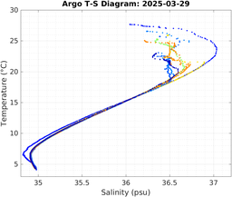 20250329_prof_M3_top5m_ts.png