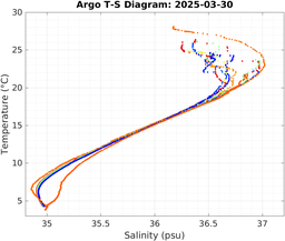 20250330_prof_M3_top5m_ts.png