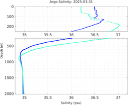 20250331_prof_M3_top5m_sz.png