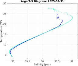 20250331_prof_M3_top5m_ts.png