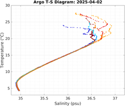 20250402_prof_M3_top5m_ts.png