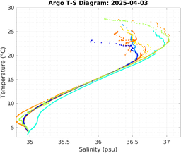 20250403_prof_M3_top5m_ts.png