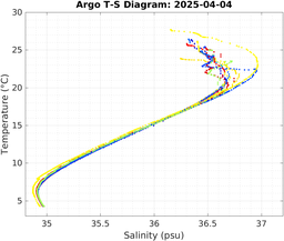 20250404_prof_M3_top5m_ts.png