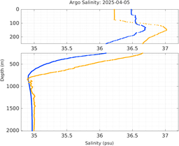20250405_prof_M3_top5m_sz.png