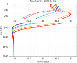20250406_prof_M3_top5m_sz.png