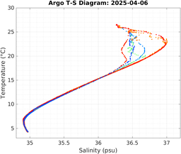 20250406_prof_M3_top5m_ts.png