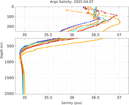 20250407_prof_M3_top5m_sz.png