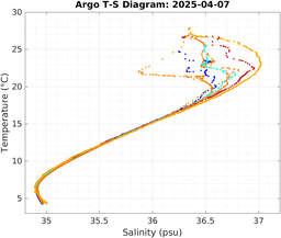 20250407_prof_M3_top5m_ts.png