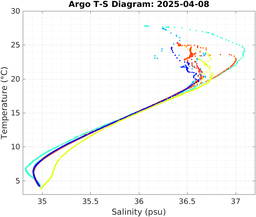 20250408_prof_M3_top5m_ts.png