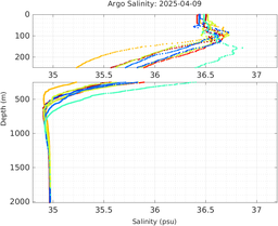 20250409_prof_M3_top5m_sz.png