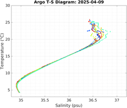 20250409_prof_M3_top5m_ts.png