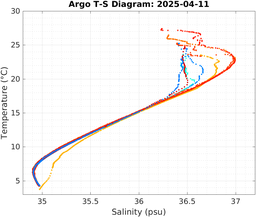 20250411_prof_M3_top5m_ts.png