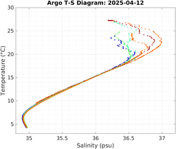 20250412_prof_M3_top5m_ts.png