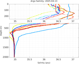 20250413_prof_M3_top5m_sz.png