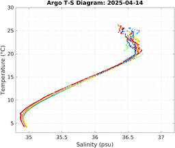 20250414_prof_M3_top5m_ts.png