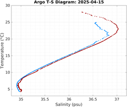 20250415_prof_M3_top5m_ts.png