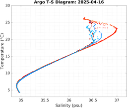 20250416_prof_M3_top5m_ts.png