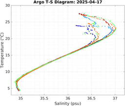 20250417_prof_M3_top5m_ts.png