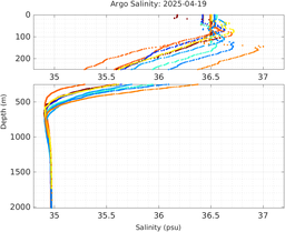 20250419_prof_M3_top5m_sz.png