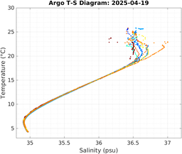 20250419_prof_M3_top5m_ts.png