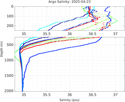 20250423_prof_M3_top5m_sz.png