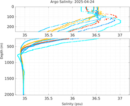 20250424_prof_M3_top5m_sz.png