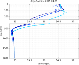 20250425_prof_M3_top5m_sz.png