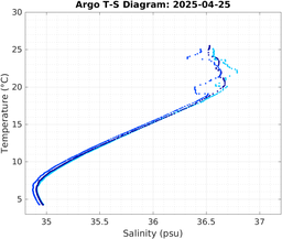 20250425_prof_M3_top5m_ts.png