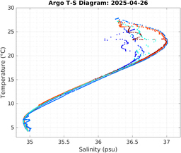 20250426_prof_M3_top5m_ts.png