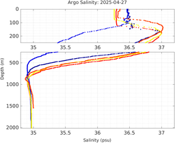 20250427_prof_M3_top5m_sz.png