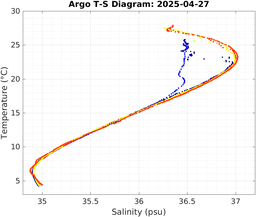 20250427_prof_M3_top5m_ts.png