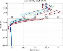 20250428_prof_M3_top5m_sz.png