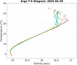 20250429_prof_M3_top5m_ts.png