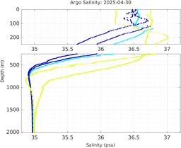 20250430_prof_M3_top5m_sz.png