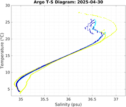 20250430_prof_M3_top5m_ts.png